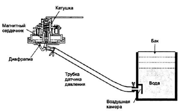 Как снять блокировку стиральной машины 