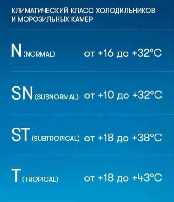 Климатический класс холодильника Климатический класс холодильника