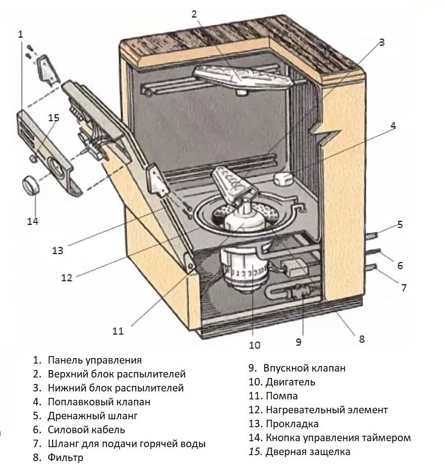 Как правильно пользоваться посудомоечной машиной 