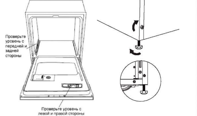 Как подключить посудомоечную машину Maunfeld