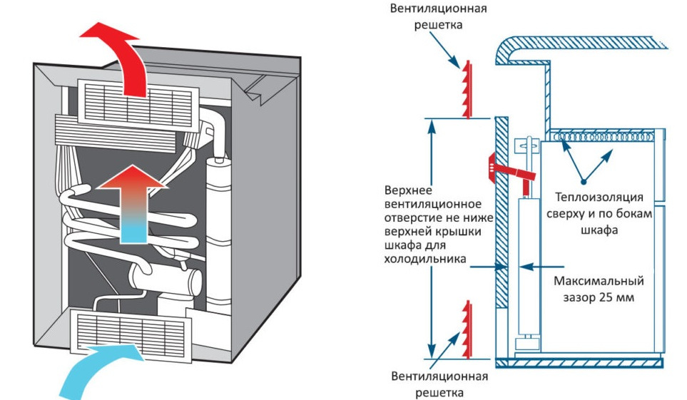 Климатический класс холодильника 