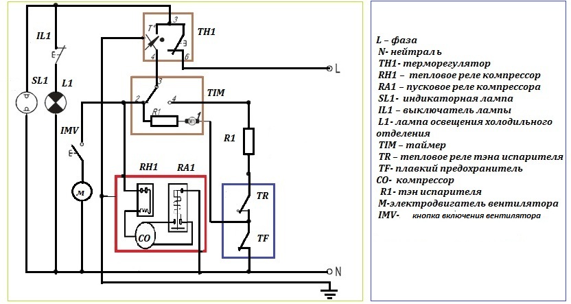 Почему гудит холодильник