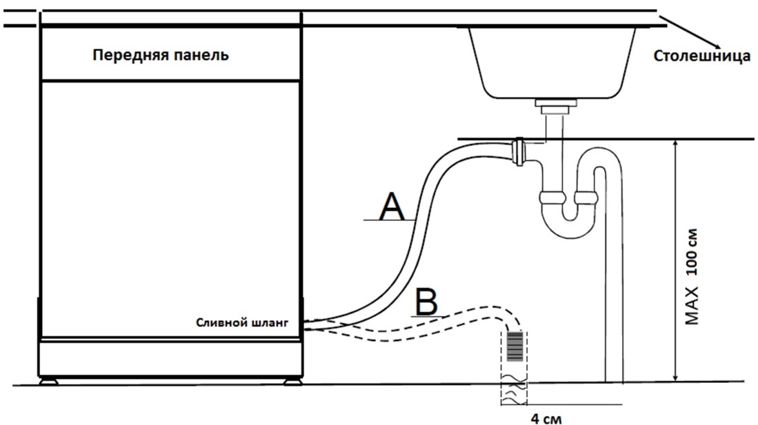 Как выбрать встраиваемую посудомоечную машину 