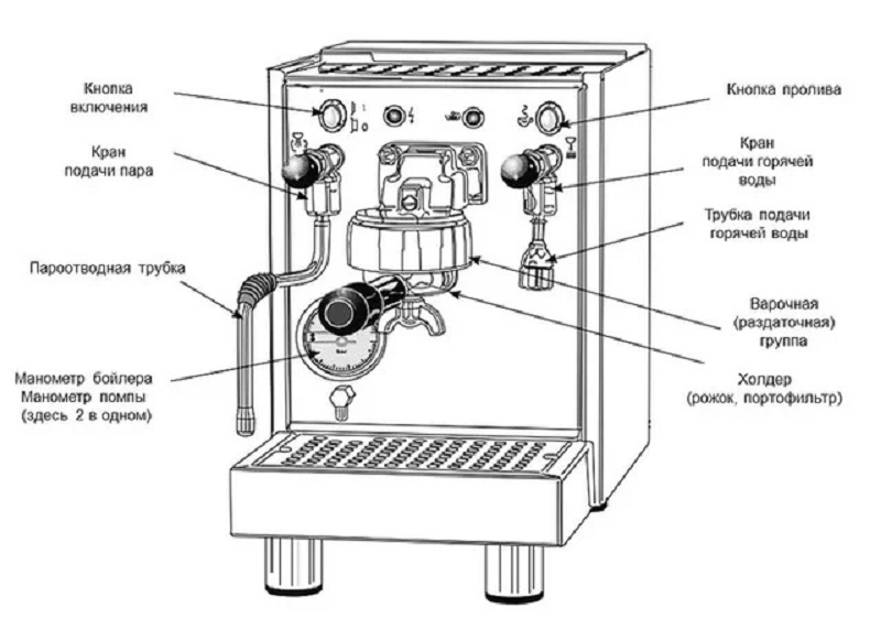 Как выбрать кофемашину для дома 
