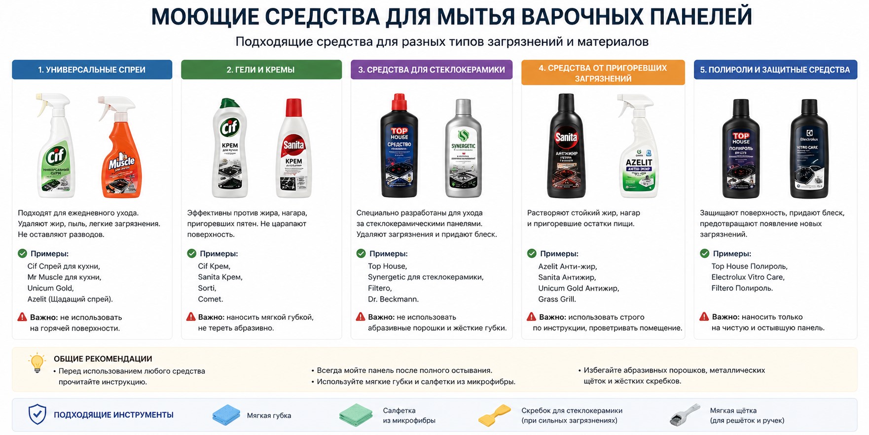 Средства для ухода за варочными панелями