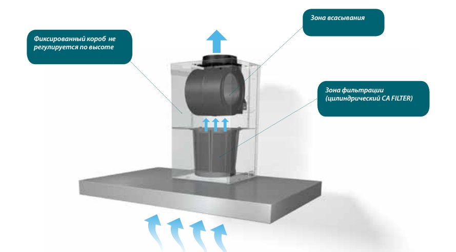 Как работает наклонная вытяжка Faber 