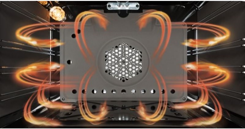 Основы работы и функции духовых шкафов Основы работы и функции духовых шкафов