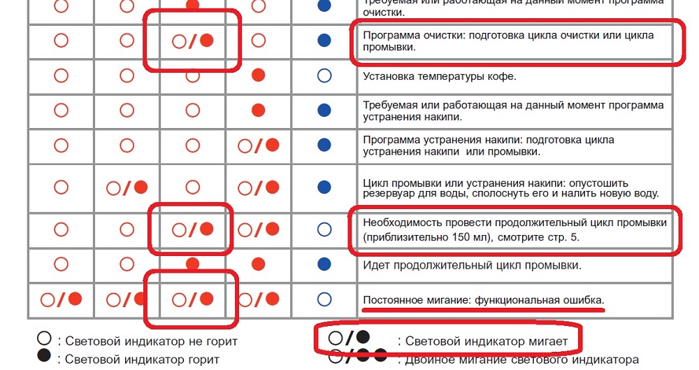 Как выбрать капсульную кофемашину Как выбрать капсульную кофемашину