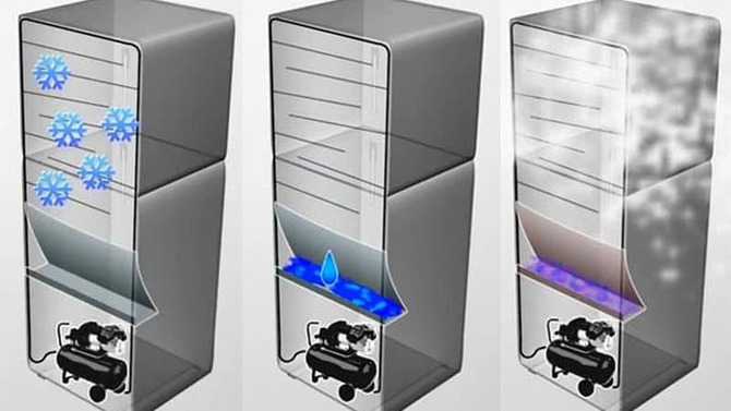 No Frost, Frost Free, Total No Frost и капельная разморозка — в чем разница No Frost, Frost Free, Total No Frost и капельная разморозка — в чем разница
