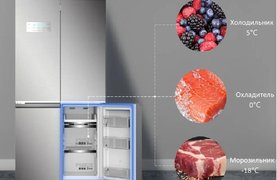 Многокамерные холодильники Gencool