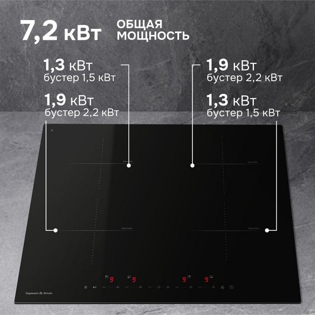 Стеклокерамическая варочная панель Zigmund & Shtain CI 22.6 B (preview 4)