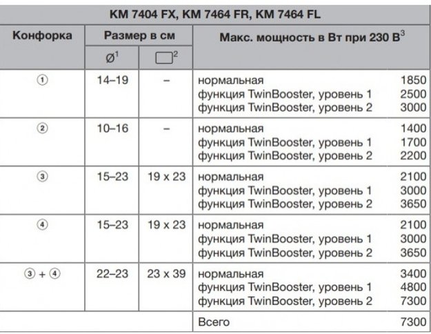 Индукционная панель конфорок с сенсорным управлением Miele KM7414 FX (preview 4)