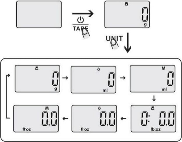 Весы кухонные Korting KKS 0102 (preview 5)