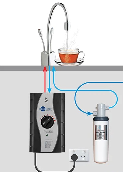 Система мгновенного приготовления кипятка AquaHot InSinkErator ISE F-H4N1-BR-1-L (фото 5) Система мгновенного приготовления кипятка AquaHot InSinkErator ISE F-H4N1-BR-1-L (preview 5)