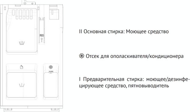 Стиральная машина Korting KWM 50IM140 (preview 5)