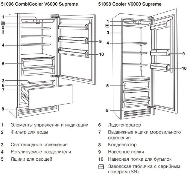 Встраиваемый холодильник V-ZUG CombiCooler V6000 Supreme CCO6T-51096 R (фото 2) Встраиваемый холодильник V-ZUG CombiCooler V6000 Supreme CCO6T-51096 R (preview 2)
