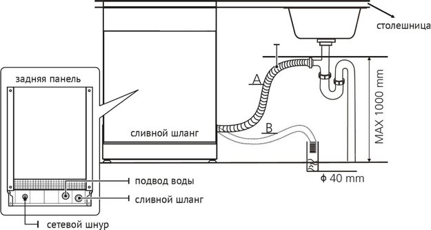 Встраиваемая посудомоечная машина Korting KDI 60557 (preview 5)