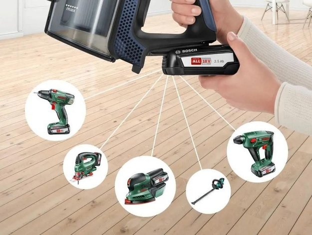 Пылесос Bosch BCS611P4A (preview 7)