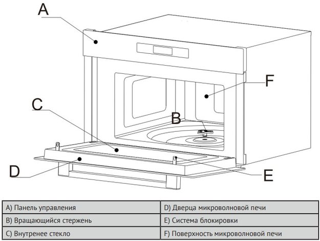 Встраиваемая микроволновая печь Korting KMI 830 GNBX (preview 4)
