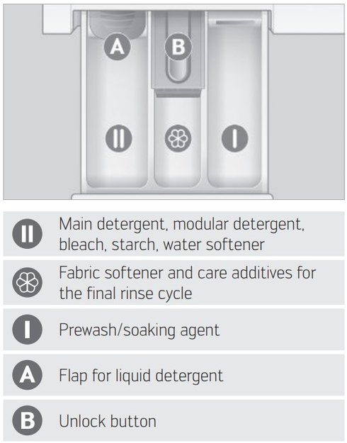 Стиральная машина Schulthess Serenity Snow ADA0.101BE1H3J2K (preview 3)