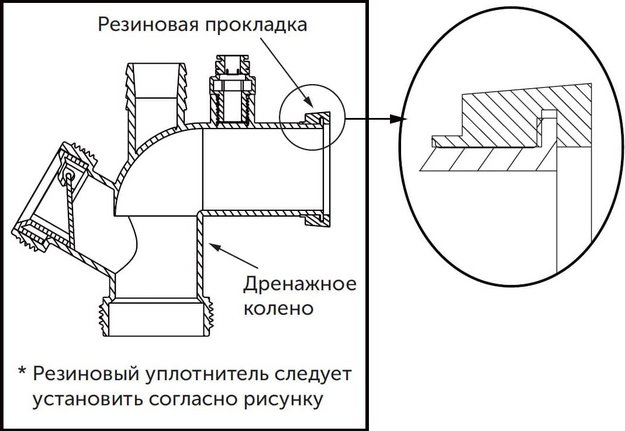 Измельчитель пищевых отходов Haier HDM-1155S (preview 5)