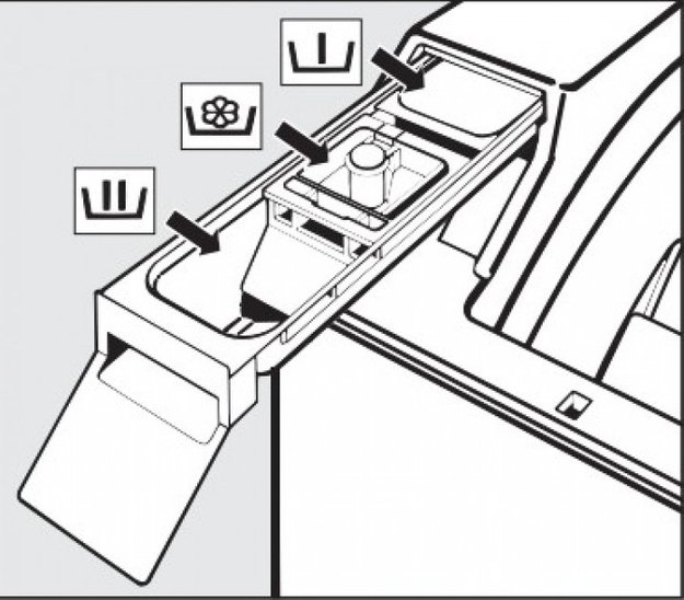 Стиральная машина с вертикальной загрузкой Miele WW610 WCS (preview 4)