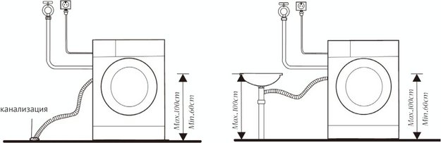 Встраиваемая стиральная машина Korting KWMI 14IS94 (preview 5)