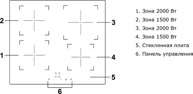 Индукционная варочная панель Haier HHY-Y64NVB (preview 4)