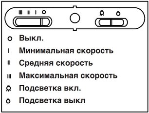 Вытяжка Тека Nubero 60 HP WHITE CREAM фото 4 в Екатеринбурге Вытяжка Teka Nubero 60 HP WHITE CREAM фото 4 в Екатеринбурге