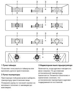 Духовой шкаф Smeg SF6905P1 фото 3 в Екатеринбурге