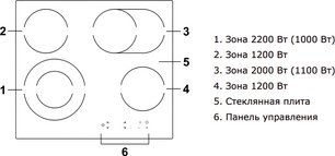 Варочная панель Хайер HHY-C64ROVB фото 2 в Екатеринбурге Варочная панель Haier HHY-C64ROVB фото 2 в Екатеринбурге