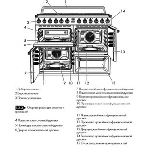 Варочный центр Смег TR4110GR фото 3 в Екатеринбурге Варочный центр Smeg TR4110GR фото 3 в Екатеринбурге