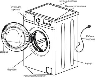 Стиральная машина Hyundai WME7208 фото 4 в Екатеринбурге