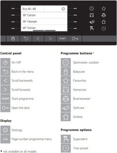 Стиральная машина Schulthess Spirit 540 Antracite Art Line фото 3 в Екатеринбурге