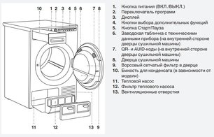 Сушильная машина Asko T210H.W.P фото 3 в Екатеринбурге