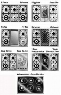 Варочный центр Restart ELG 100 фото 2 в Екатеринбурге