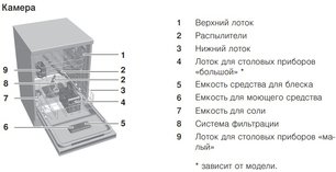 Встраиваемая посудомоечная машина V-ZUG AdoraDish V4000 AS4T-41114 фото 2 в Екатеринбурге