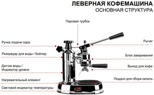 Леверная кофемашина La Pavoni LPLENQ01EU фото 4 в Екатеринбурге