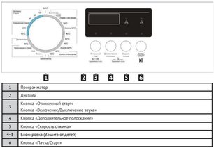Узкая стиральная машина Korting KWM 40B1270 фото 4 в Екатеринбурге
