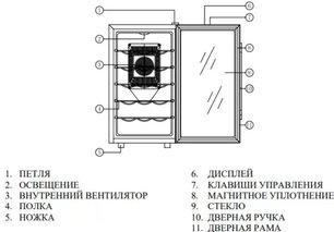 Винный шкаф Cold Vine C18-TBF1 фото 4 в Екатеринбурге