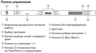 Встраиваемая посудомоечная машина Miele PG8133SCVi XXL фото 4 в Екатеринбурге