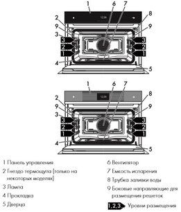 Духовой шкаф Smeg SF4604WVCPNX фото 3 в Екатеринбурге