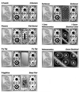 Варочный центр Restart GGL 255 фото 2 в Екатеринбурге
