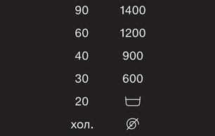 Стиральная машина Miele WWD660WCS фото 4 в Екатеринбурге