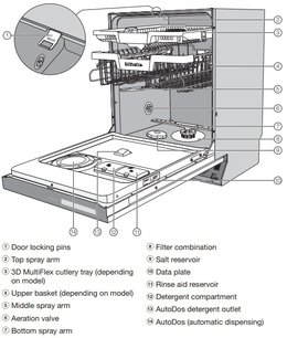 Встраиваемая посудомоечная машина Miele G7970 SCVi фото 4 в Екатеринбурге