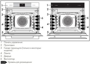 Духовой шкаф Smeg SOP6102TG фото 3 в Екатеринбурге