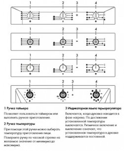 Духовой шкаф Smeg SF6905X1 фото 4 в Екатеринбурге