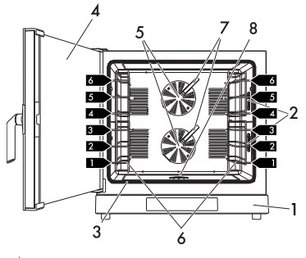 Конвекционная печь Смег ALFA625EHT фото 3 в Екатеринбурге Конвекционная печь Smeg ALFA625EHT фото 3 в Екатеринбурге