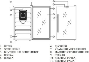 Винный шкаф Meyvel MV28-BF1 (easy) фото 2 в Екатеринбурге