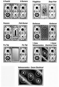 Варочный центр Restart ELG 022 g фото 2 в Екатеринбурге